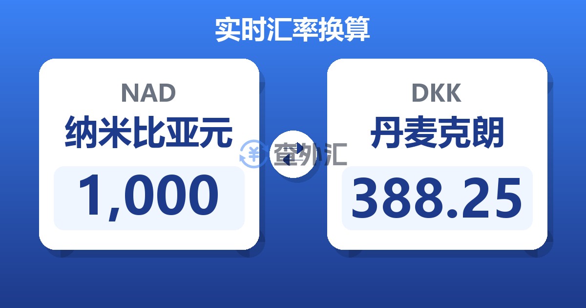 1,000纳米比亚元兑丹麦克朗