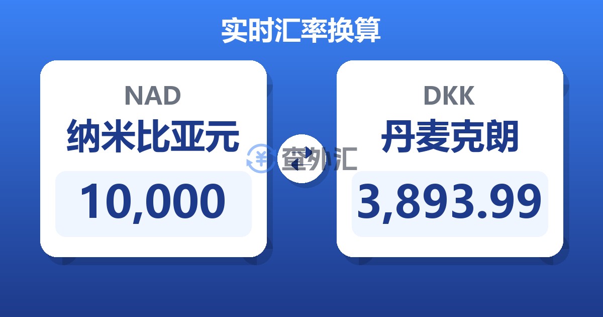 10,000纳米比亚元兑丹麦克朗