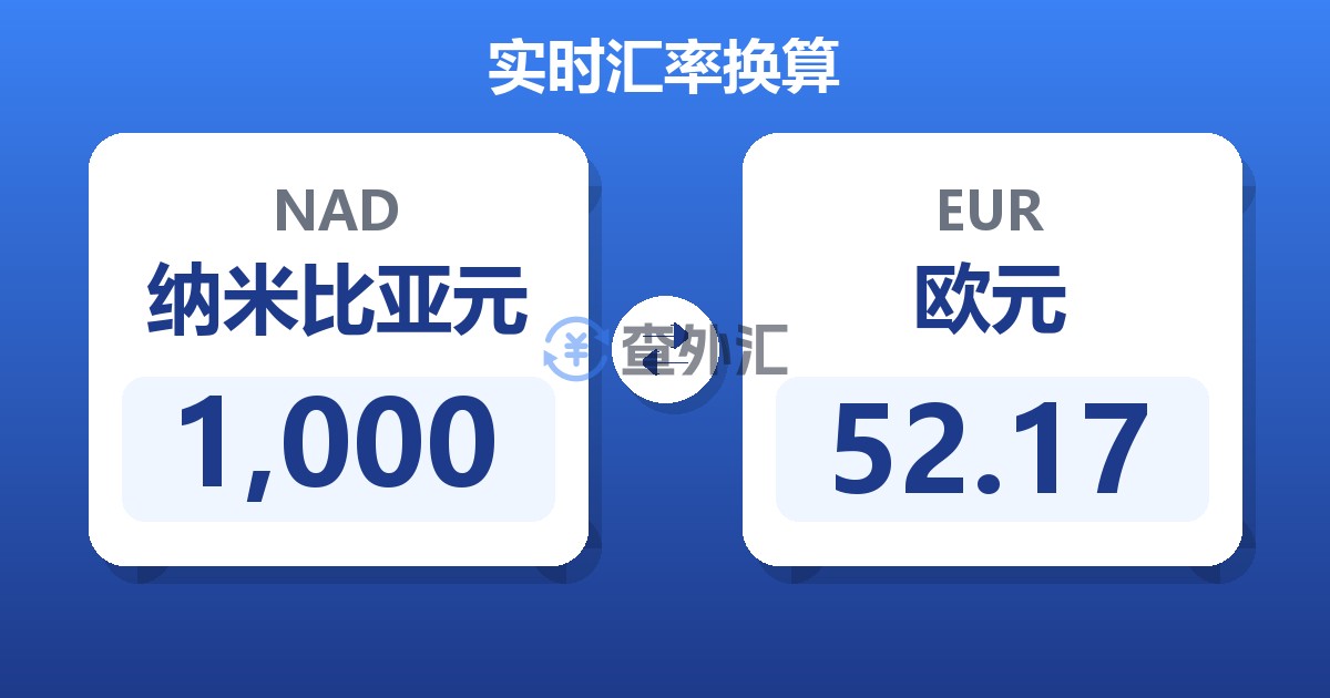 1,000纳米比亚元兑欧元