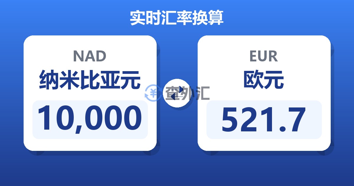 10,000纳米比亚元兑欧元