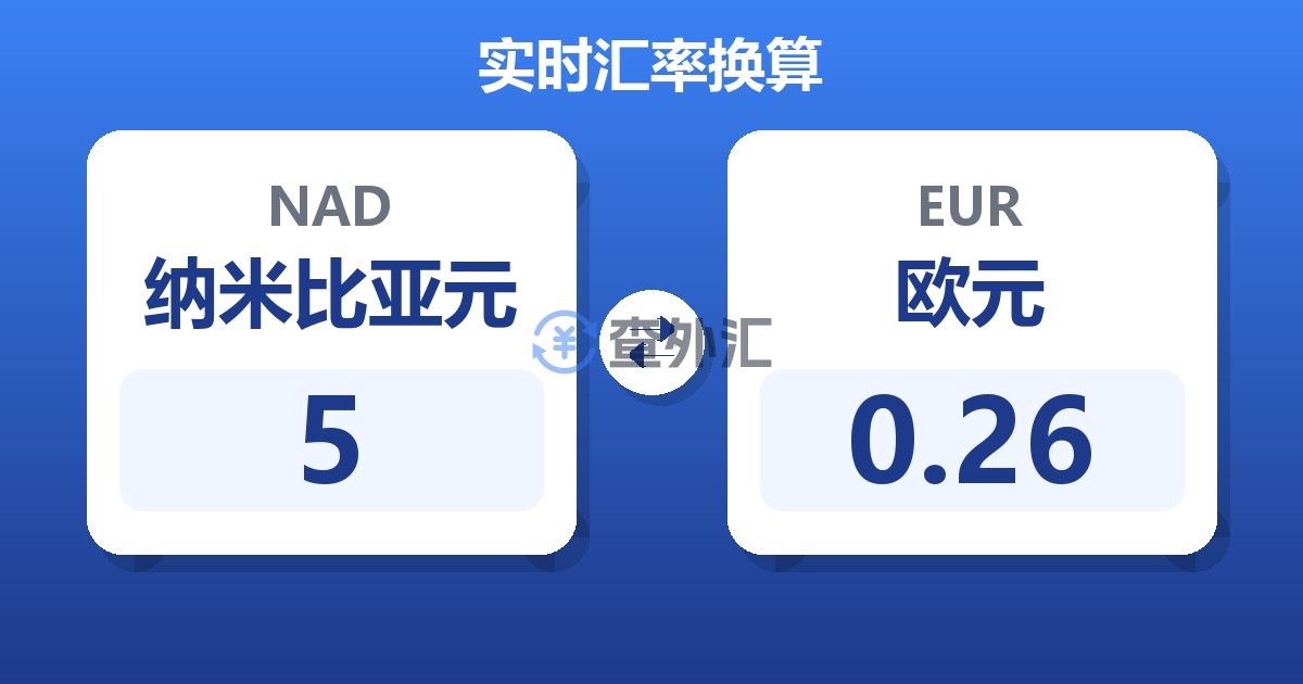 5纳米比亚元兑欧元