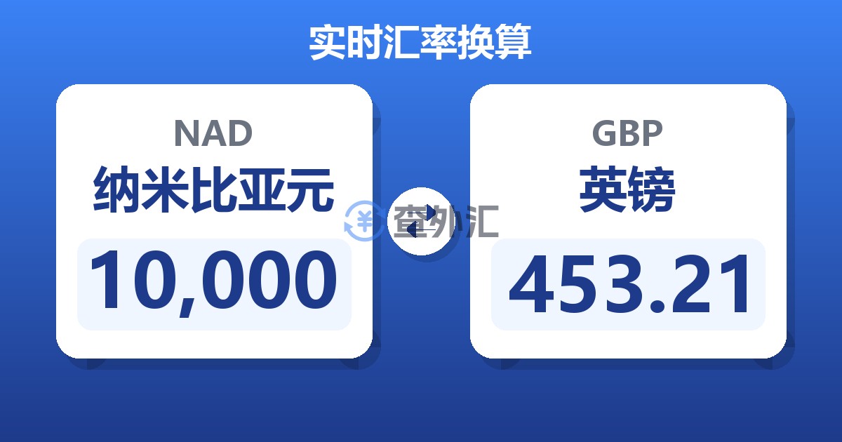 10,000纳米比亚元兑英镑