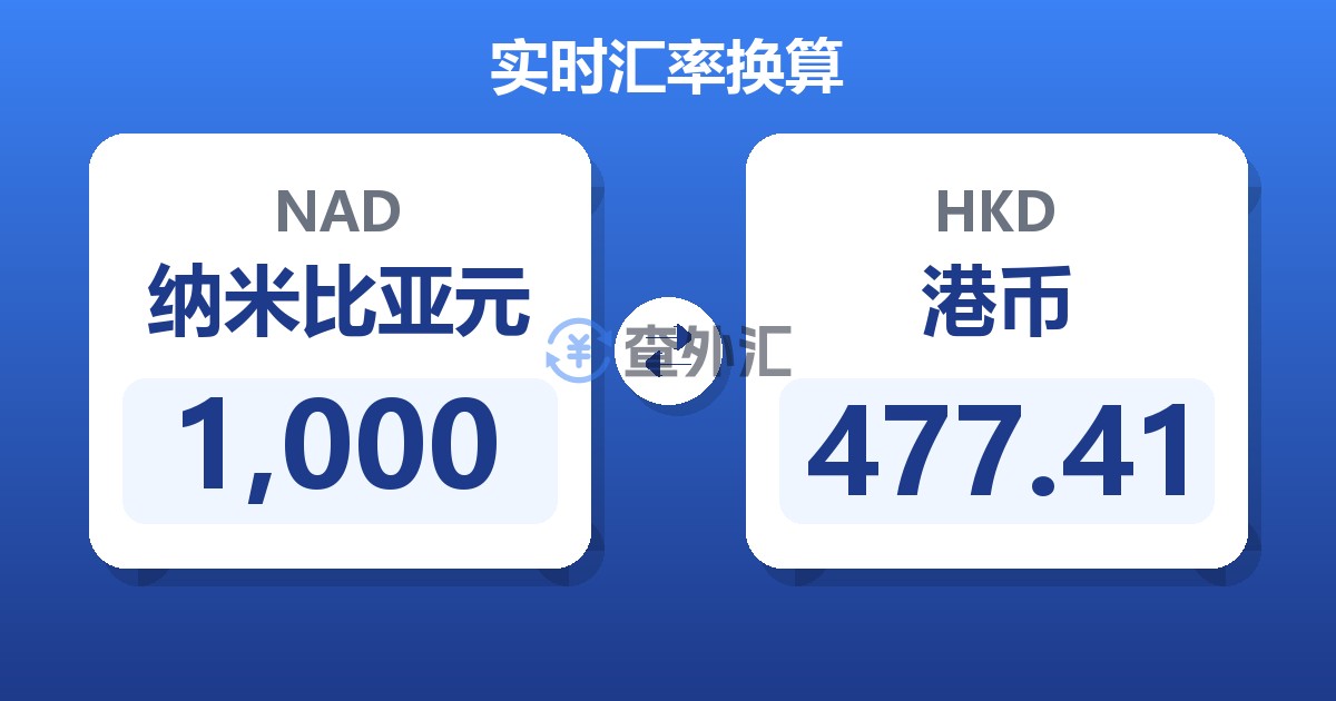 1,000纳米比亚元兑港币