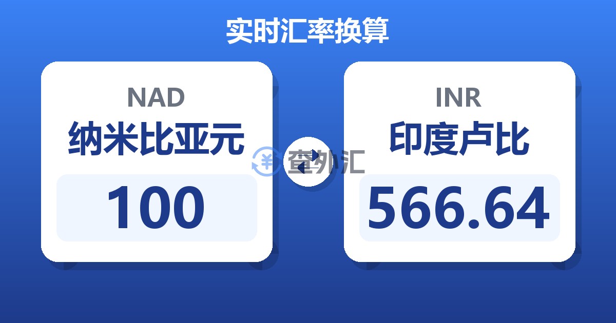 100纳米比亚元兑印度卢比