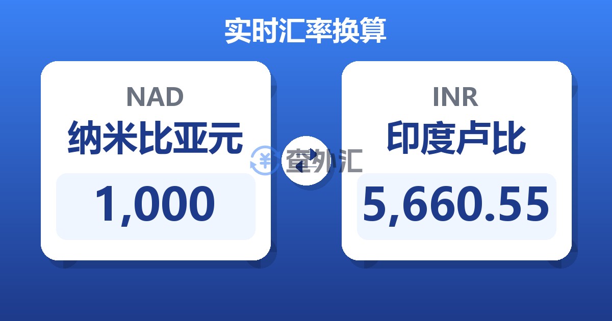 1,000纳米比亚元兑印度卢比
