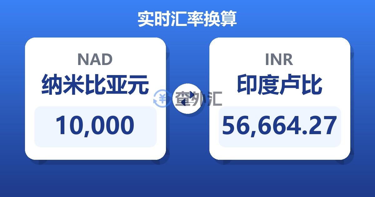 10,000纳米比亚元兑印度卢比