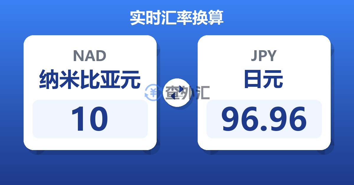 10纳米比亚元兑日元