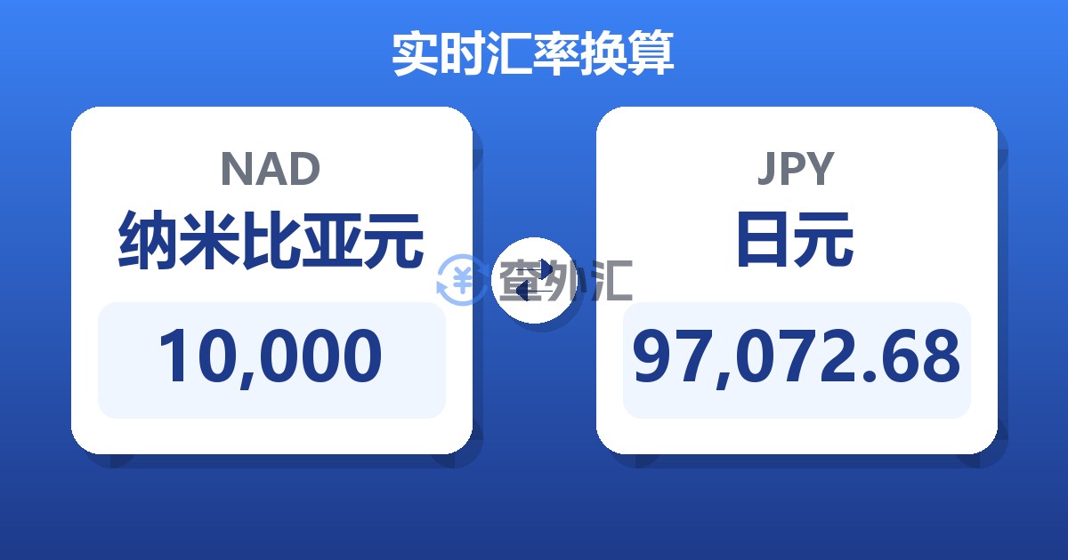 10,000纳米比亚元兑日元