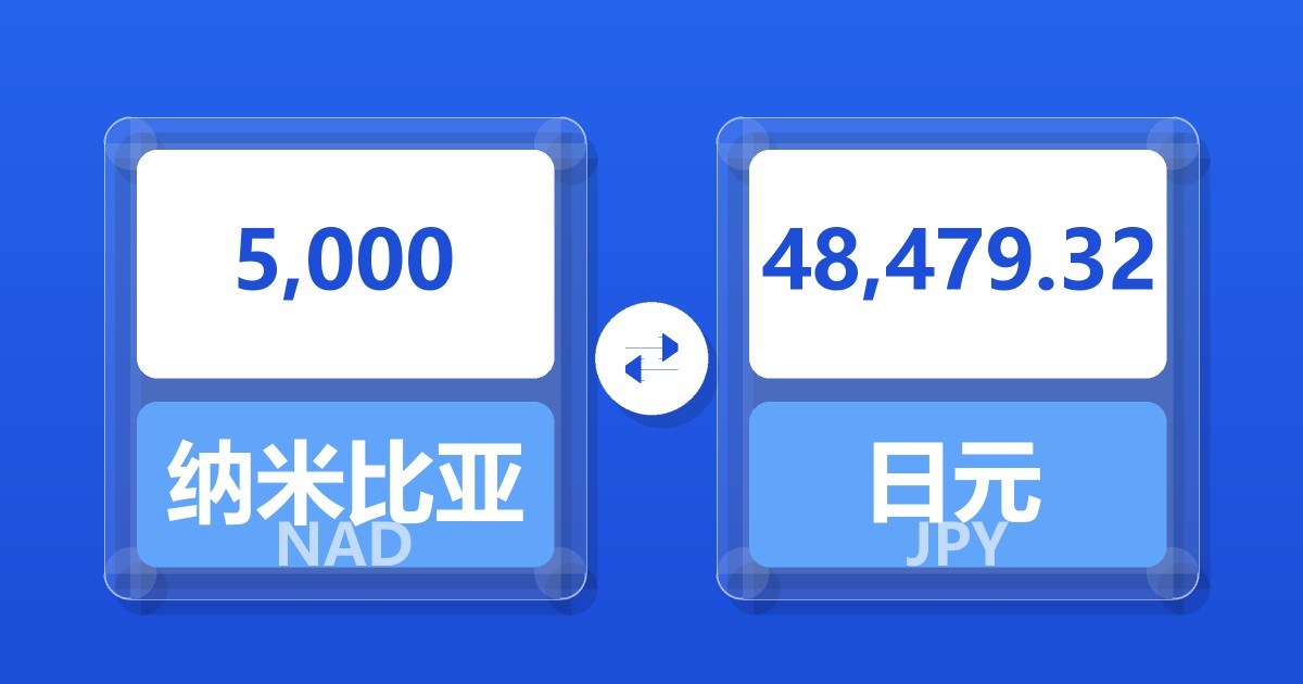 5,000纳米比亚元兑日元
