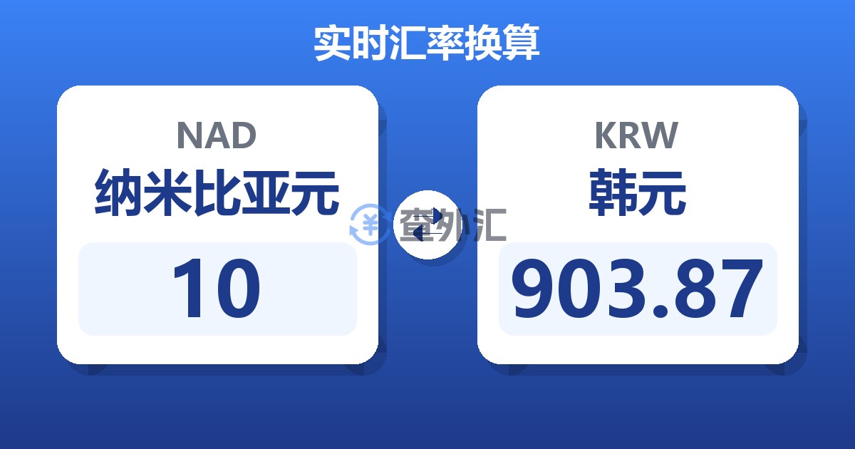 10纳米比亚元兑韩元