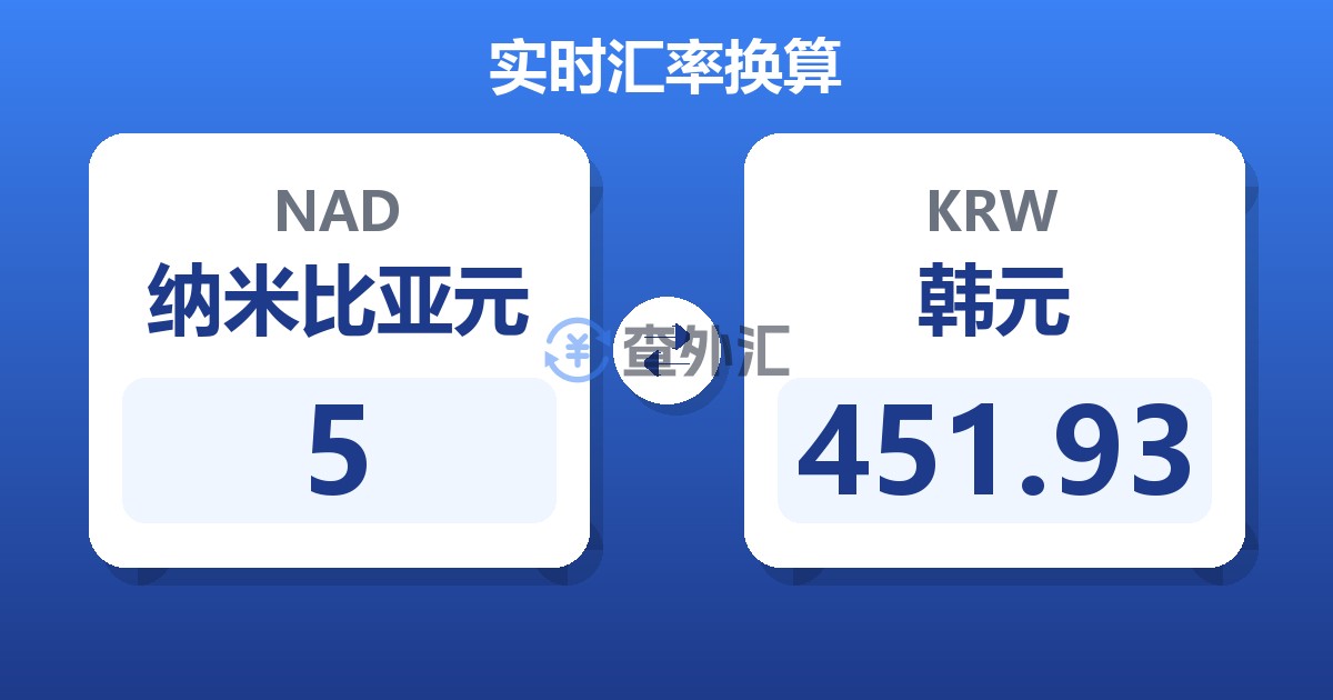 5纳米比亚元兑韩元