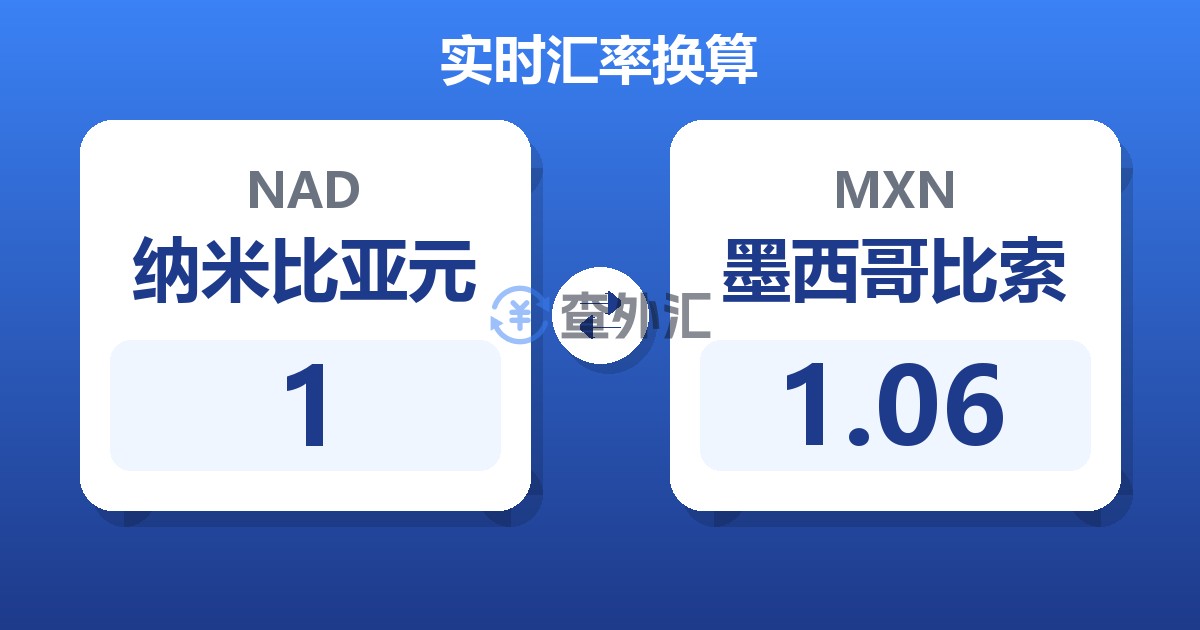 1纳米比亚元兑墨西哥比索