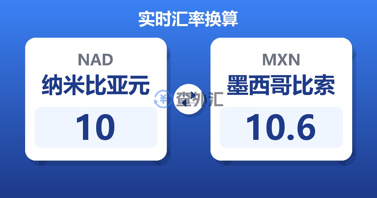 10纳米比亚元兑墨西哥比索