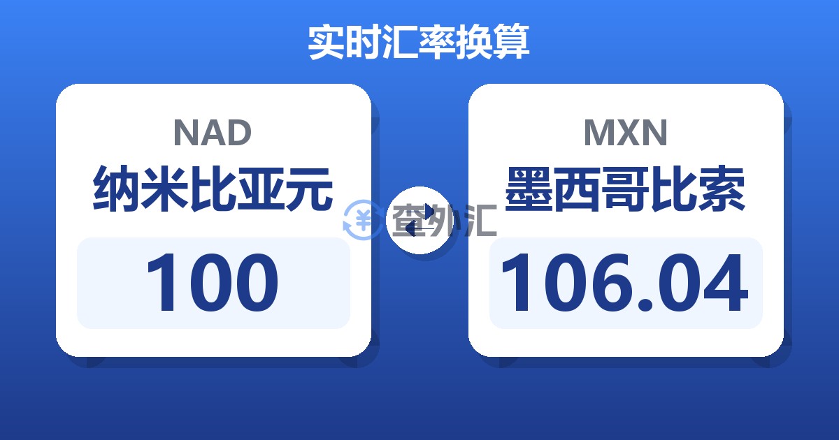 100纳米比亚元兑墨西哥比索