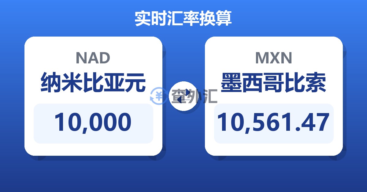 10,000纳米比亚元兑墨西哥比索