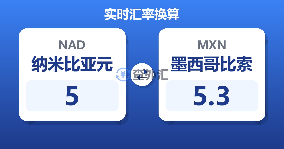 5纳米比亚元兑墨西哥比索