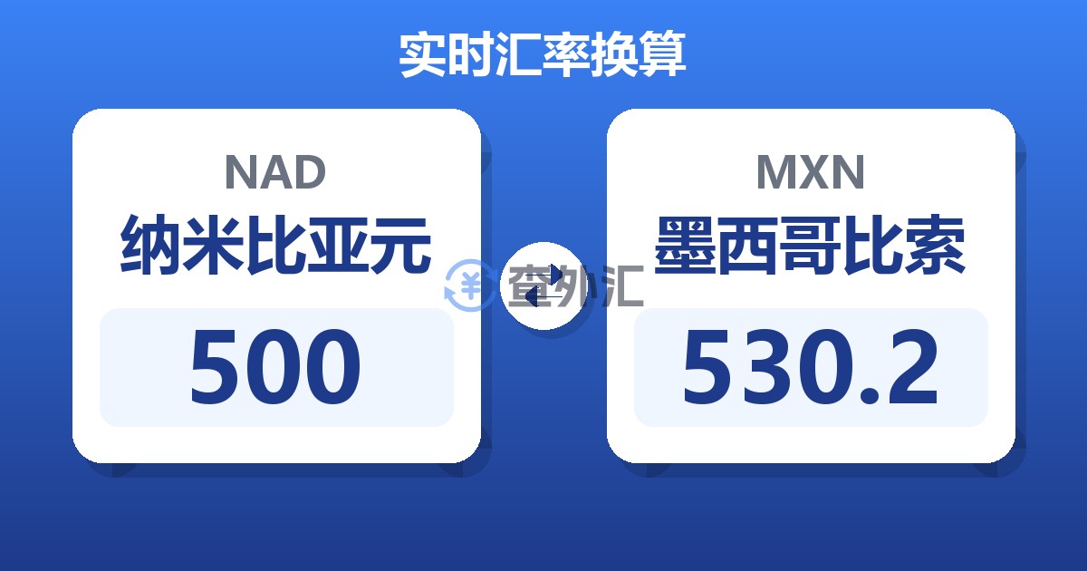 500纳米比亚元兑墨西哥比索