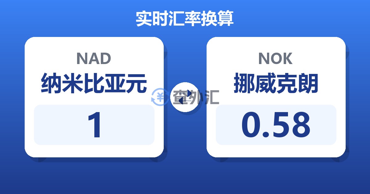 1纳米比亚元兑挪威克朗