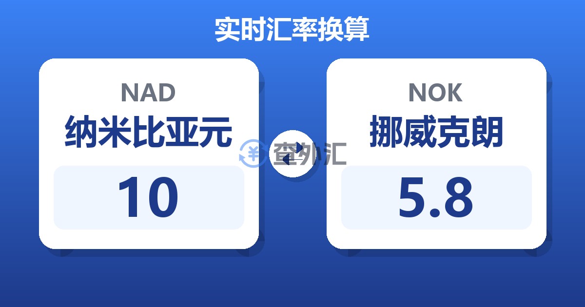10纳米比亚元兑挪威克朗