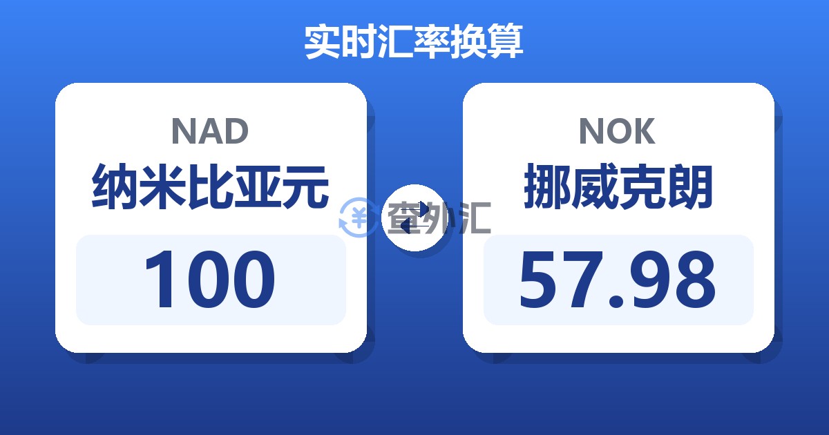 100纳米比亚元兑挪威克朗