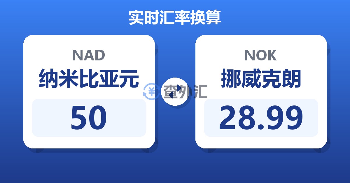 50纳米比亚元兑挪威克朗