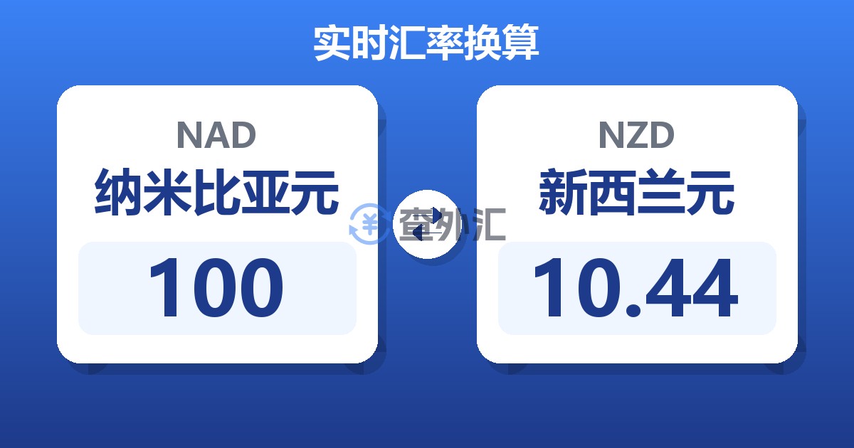 100纳米比亚元兑新西兰元