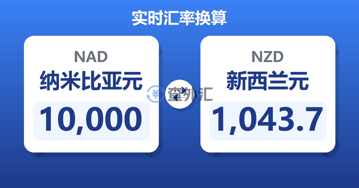 10,000纳米比亚元兑新西兰元