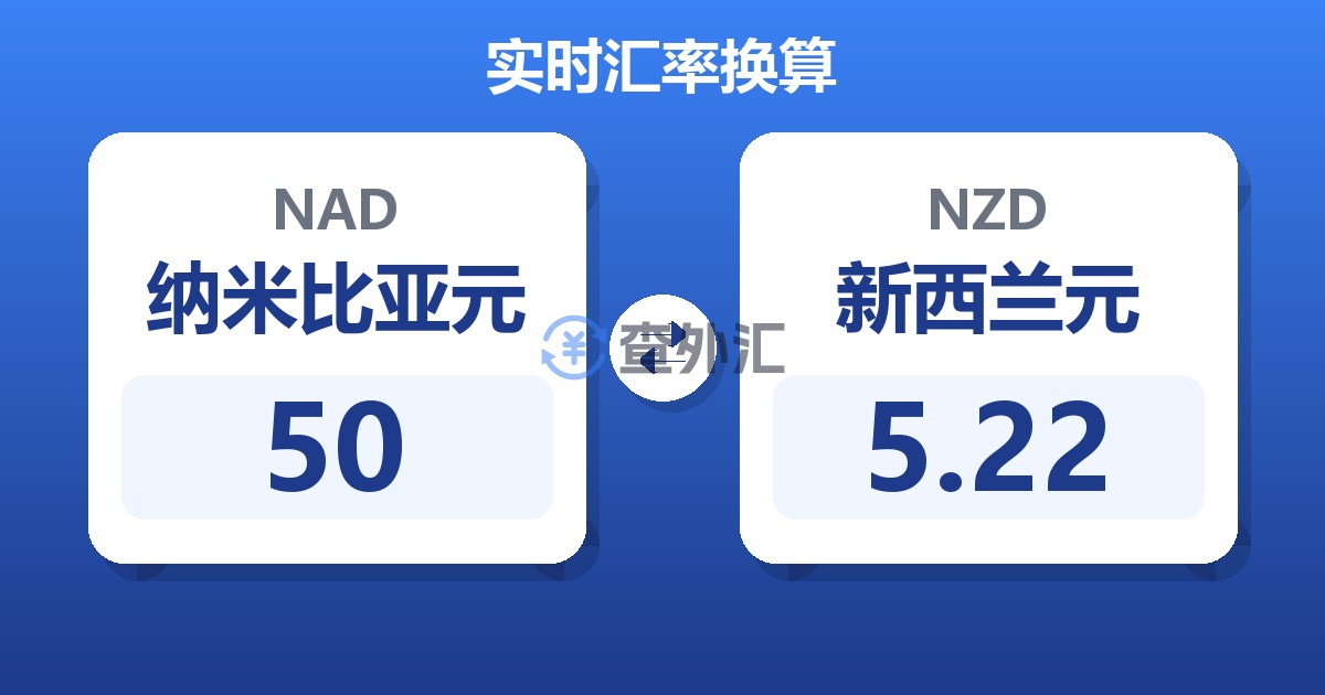 50纳米比亚元兑新西兰元