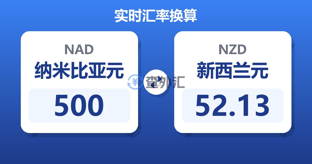500纳米比亚元兑新西兰元