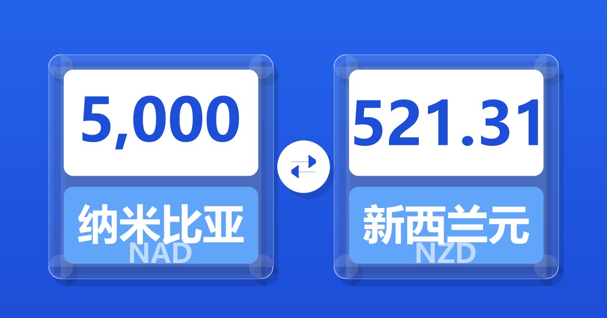 5,000纳米比亚元兑新西兰元