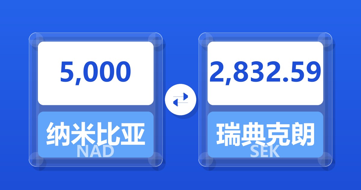 5,000纳米比亚元兑瑞典克朗