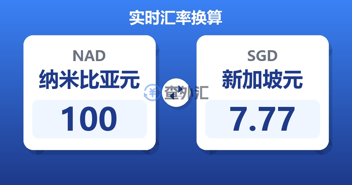 100纳米比亚元兑新加坡元