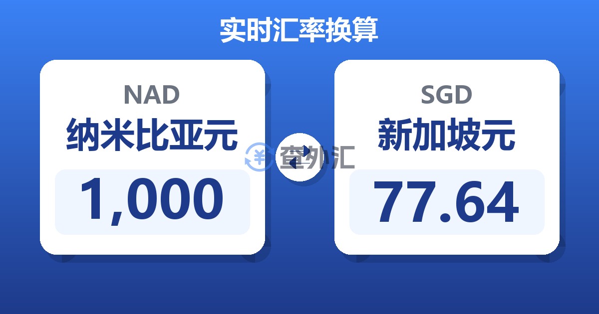 1,000纳米比亚元兑新加坡元