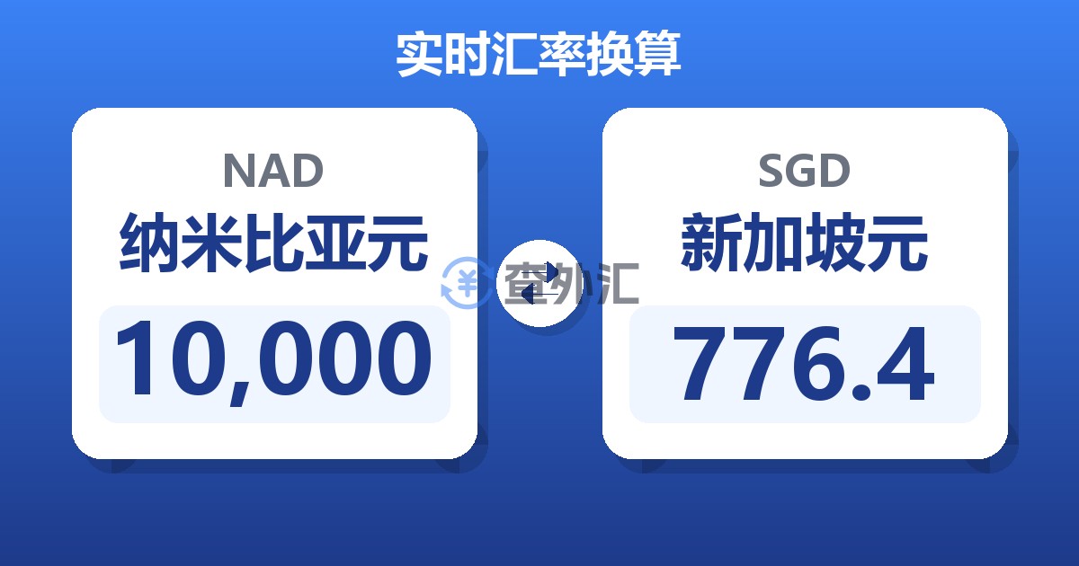 10,000纳米比亚元兑新加坡元