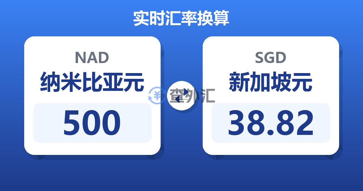 500纳米比亚元兑新加坡元