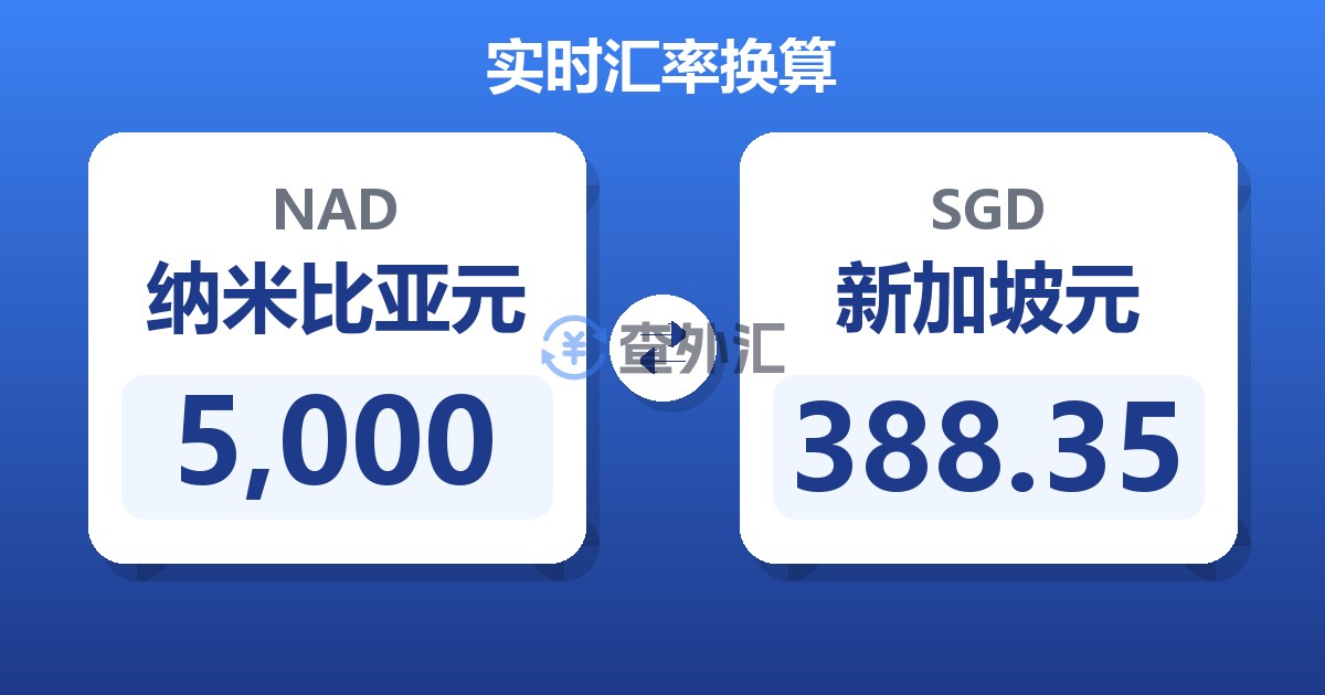 5,000纳米比亚元兑新加坡元