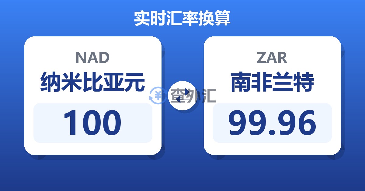 100纳米比亚元兑南非兰特