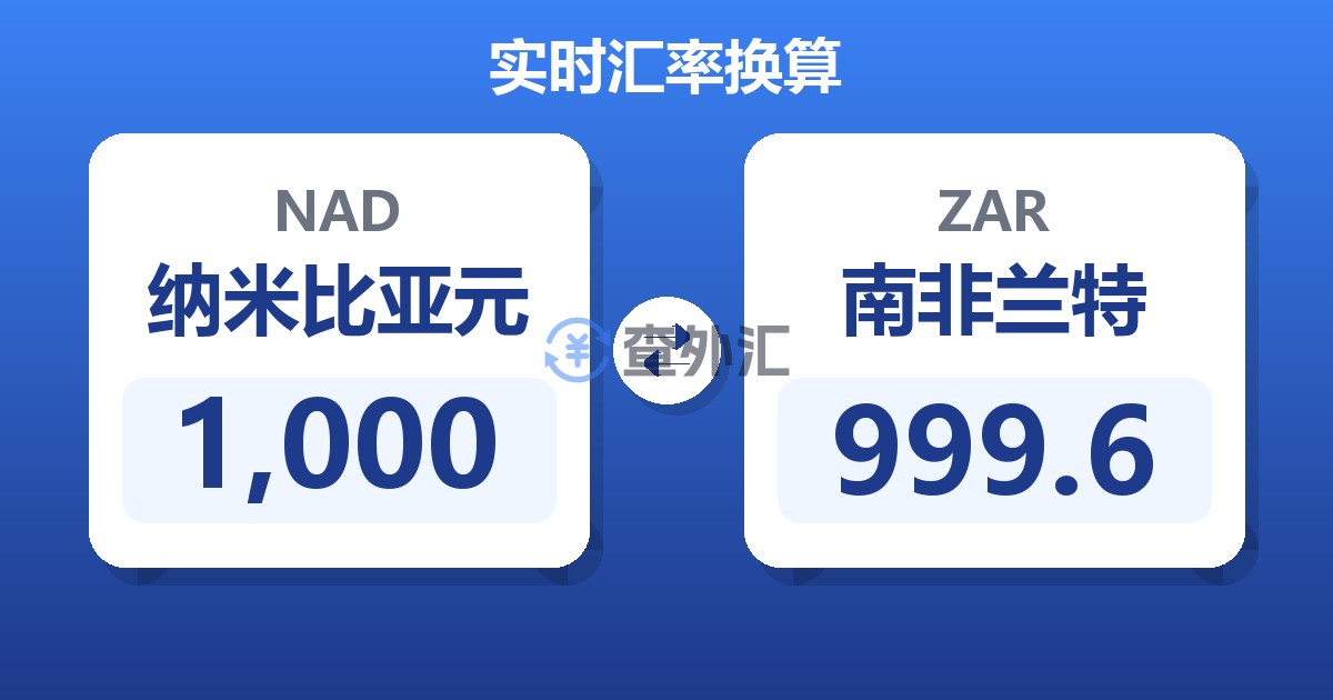 1,000纳米比亚元兑南非兰特
