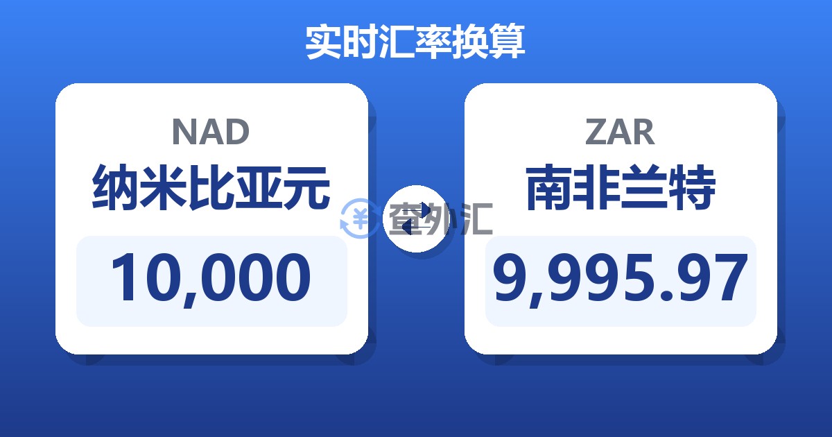 10,000纳米比亚元兑南非兰特