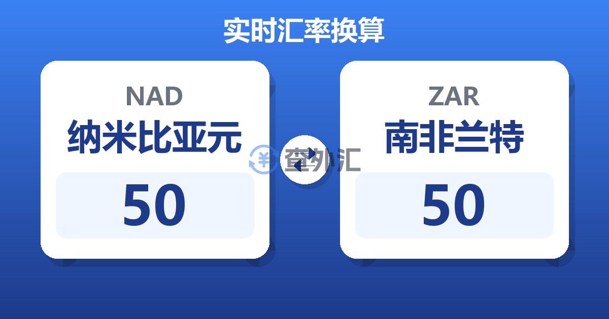 50纳米比亚元兑南非兰特