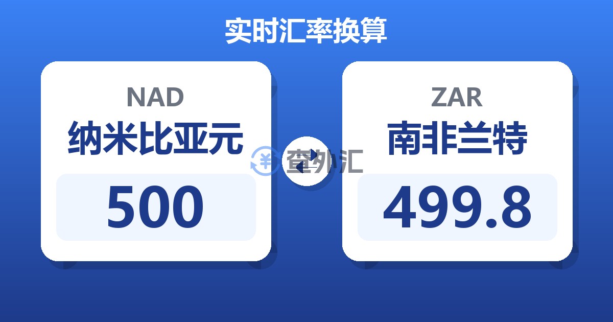 500纳米比亚元兑南非兰特