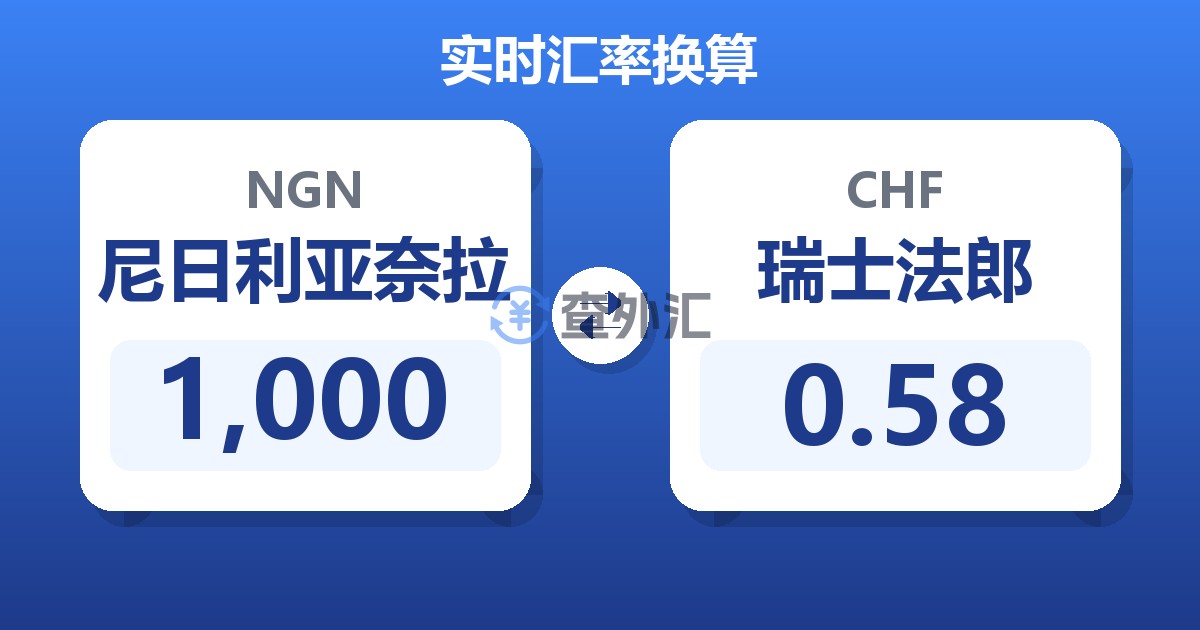 1,000尼日利亚奈拉兑瑞士法郎
