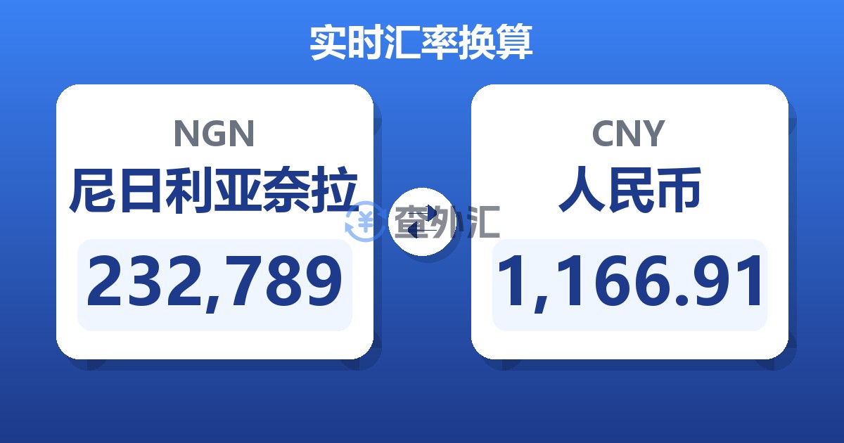 232,789尼日利亚奈拉兑人民币