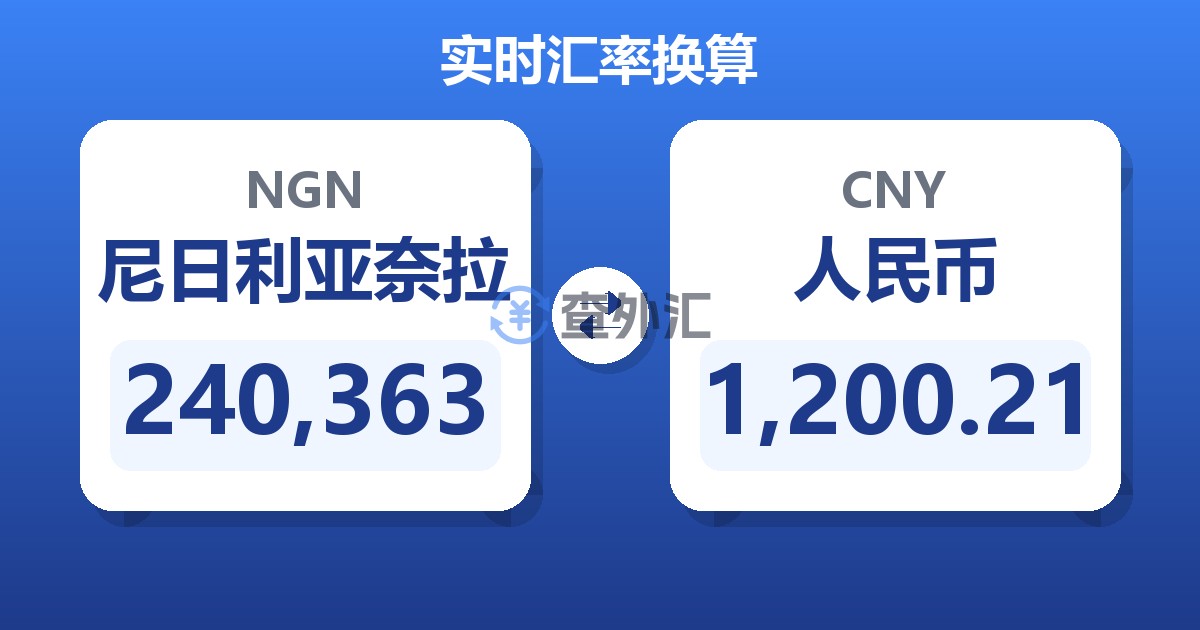 240,363尼日利亚奈拉兑人民币