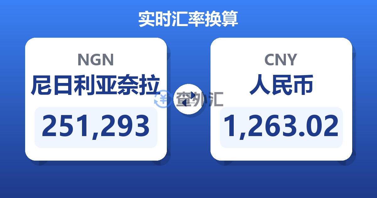 251,293尼日利亚奈拉兑人民币