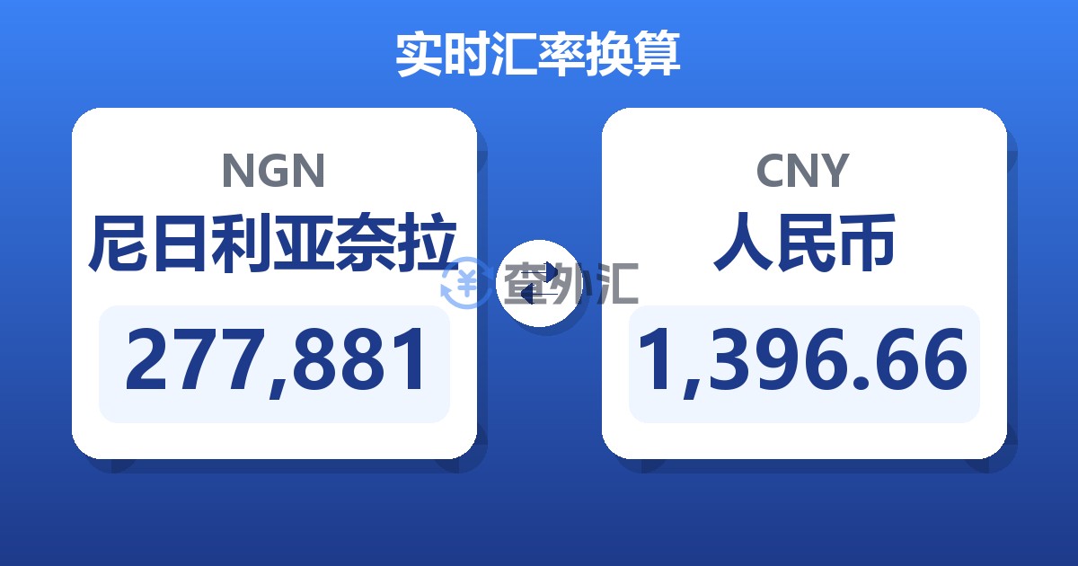 277,881尼日利亚奈拉兑人民币
