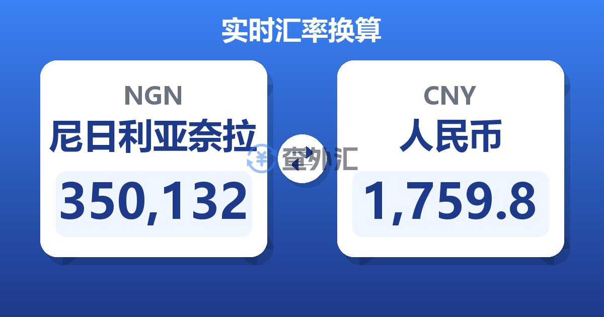 350,132尼日利亚奈拉兑人民币