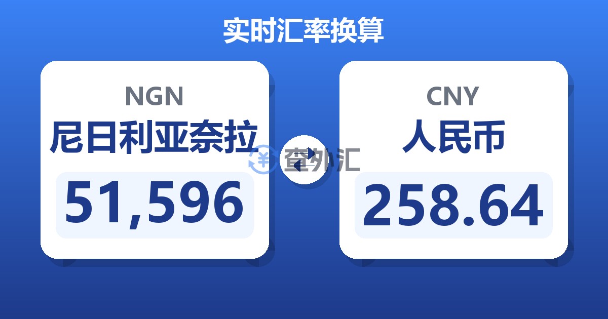 51,596尼日利亚奈拉兑人民币