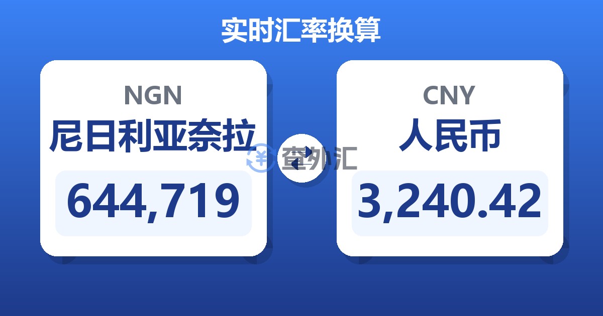 644,719尼日利亚奈拉兑人民币