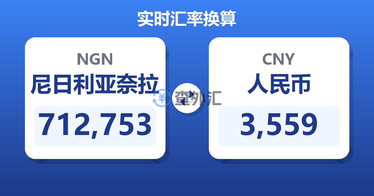 712,753尼日利亚奈拉兑人民币